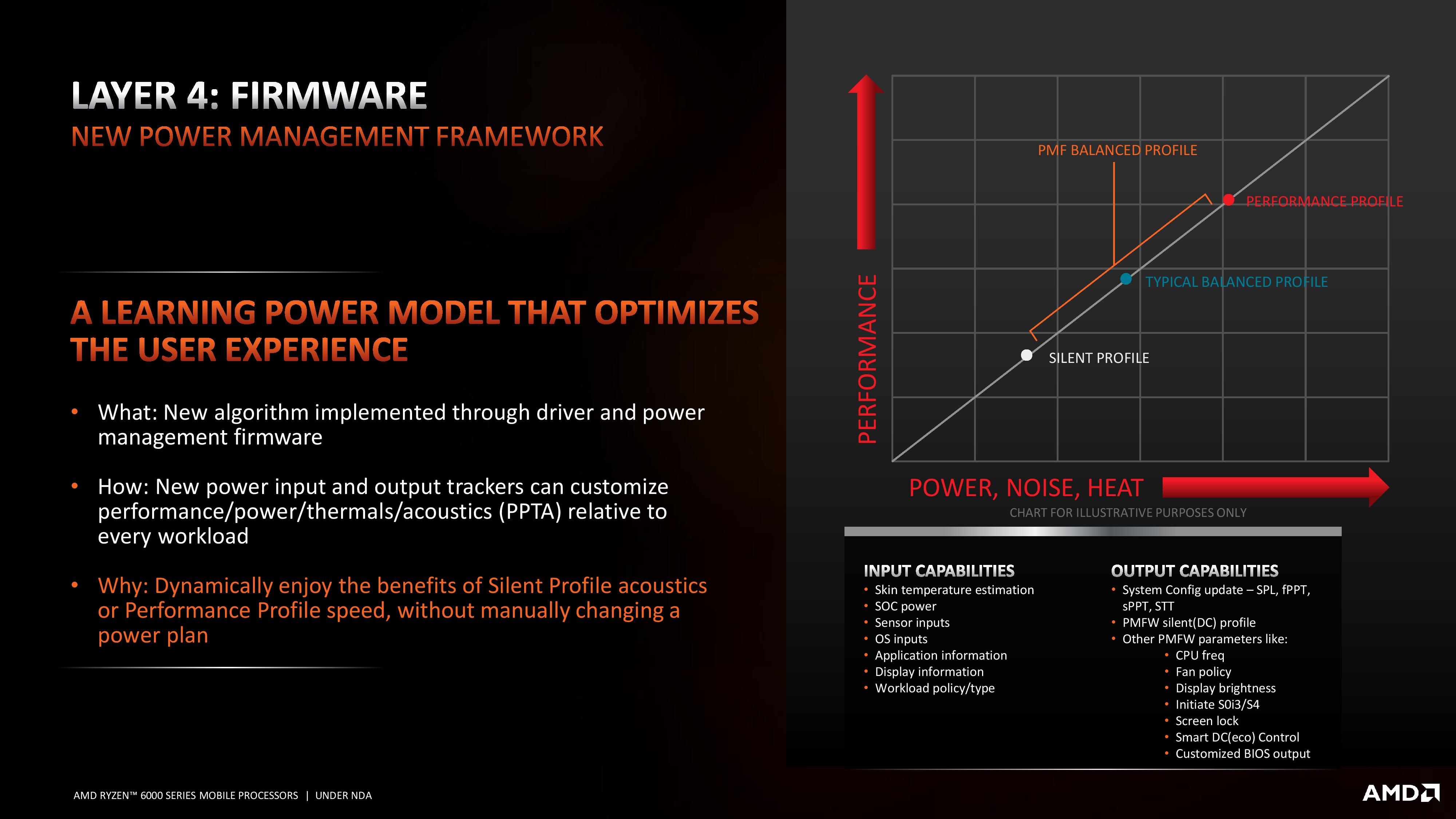 AMD s Ryzen 9 6900HS Rembrandt Benchmarked Zen3 Power and